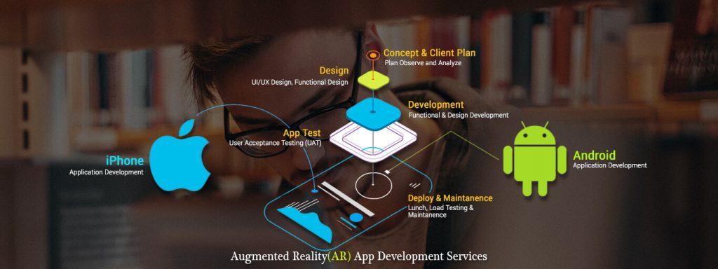 Augmented Reality App Development Company-Augumented Reality And Virtual Reality Tutorial