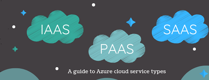 Types-Azure-Clouds