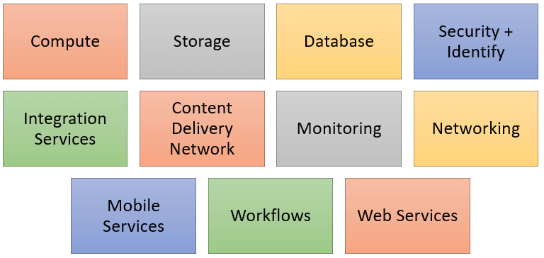 Azure-domain-components
