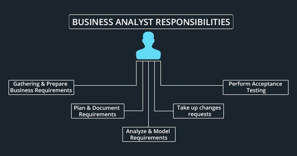 RESPONSIBILITIES OF BUSINESS ANALYST