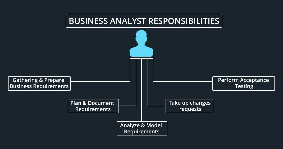 business planning analyst jd