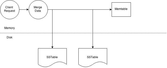 Cassandra-Read Path