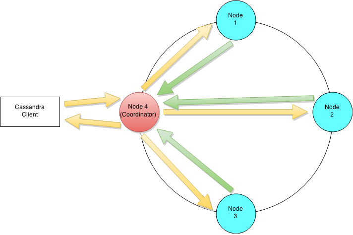Cassandra-Write-Path