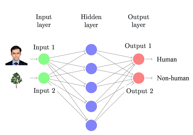 Cognitive Cloud Computing-COGNITIVE CLOUD COMPUTING Tutorial