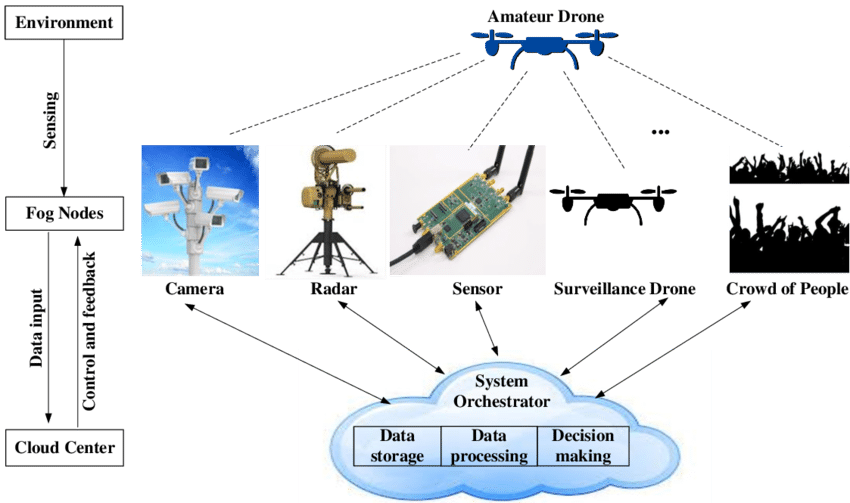 Computing-DRONES Tutorial