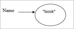Constant-string-pool