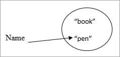 Constant-string-pools