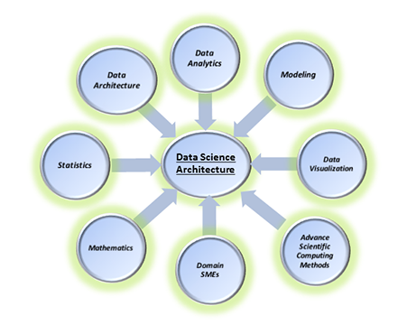 Datascience-Evolution