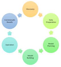 Data-Science-Process