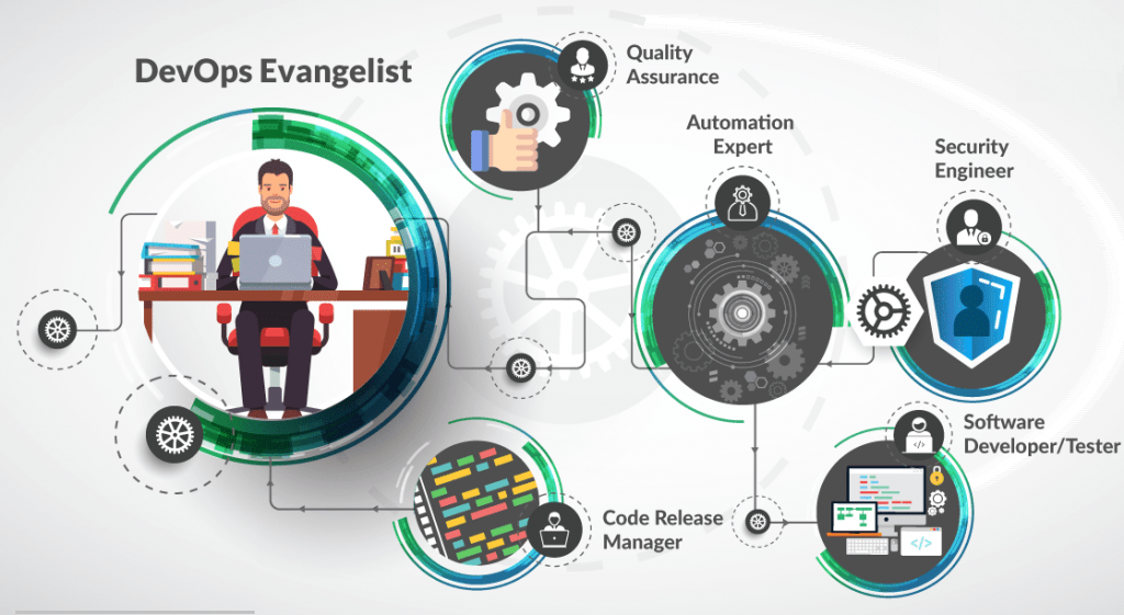 DevOps-Job-Roles-and-Responsibilities: