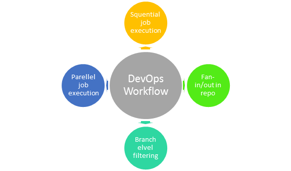 devops-workflow