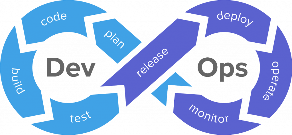 Development-and-Operations