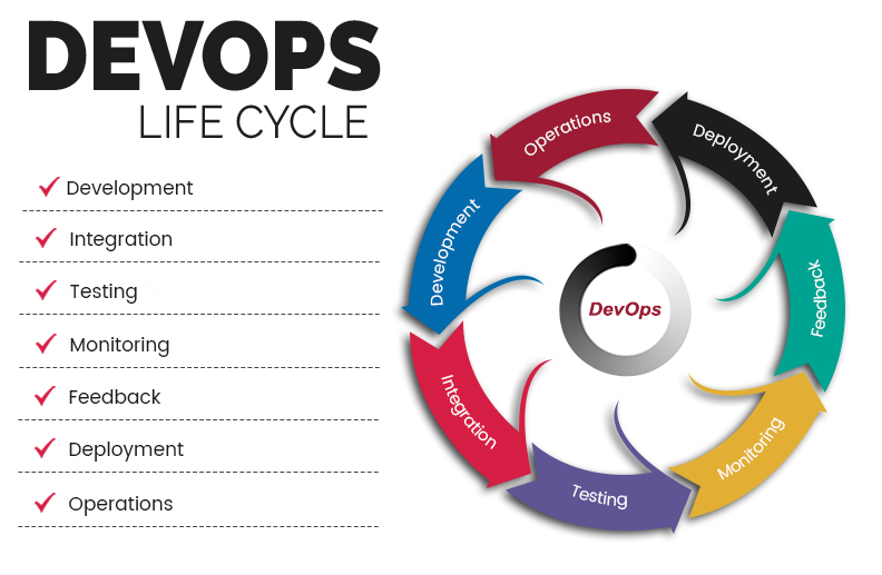 Devopslifecycle