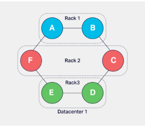 Network-Topology-Strategy