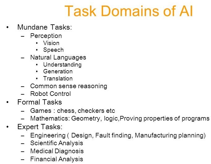 Domain-of-AI