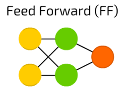 Feed-Forward