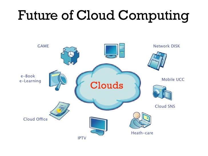 Future-of-cloud-computing