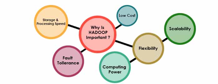 Hadoop-Importance