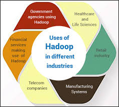 Hadoop-Uses