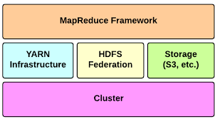 Hadoop-framework-architecture