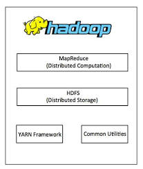 Hadoop-framework