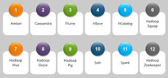 Hadoop-other-applications