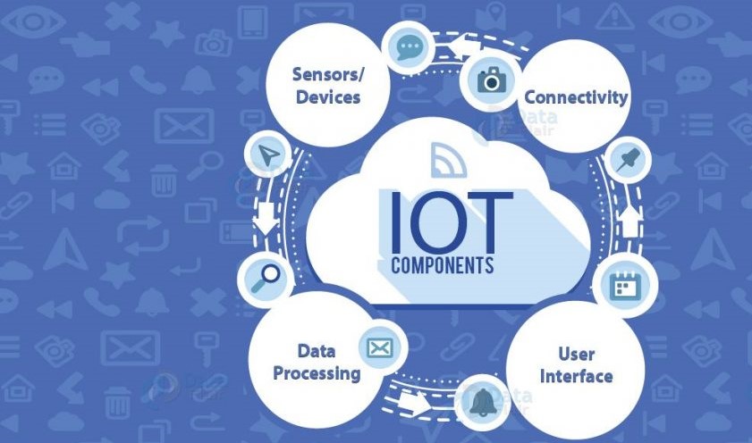 How IOT works-IOT Tutorial