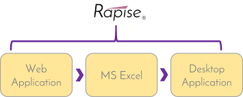 Inflectra Rapise -RPA Tutorial