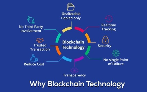 Blockchain