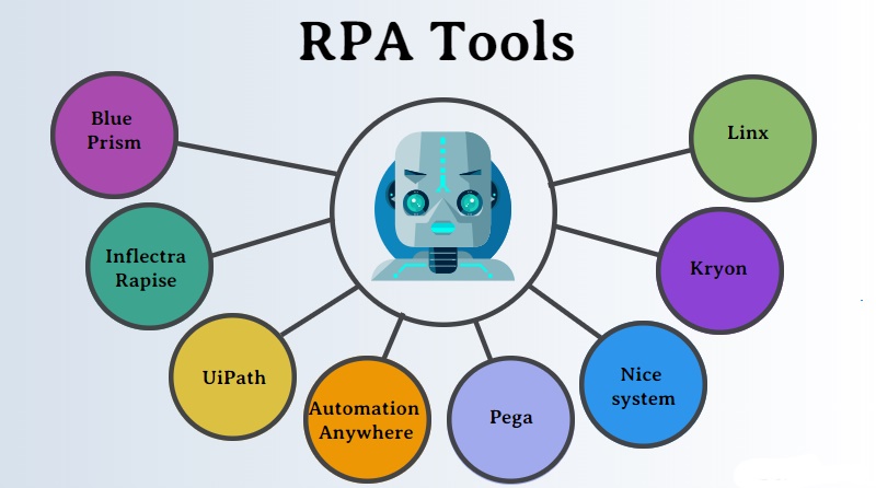 tool-RPA Tutorial