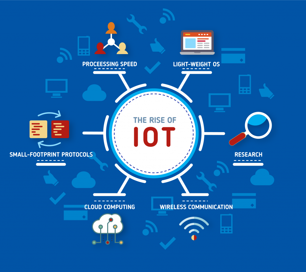 What is the Internet Of Things-IOT Tutorial
