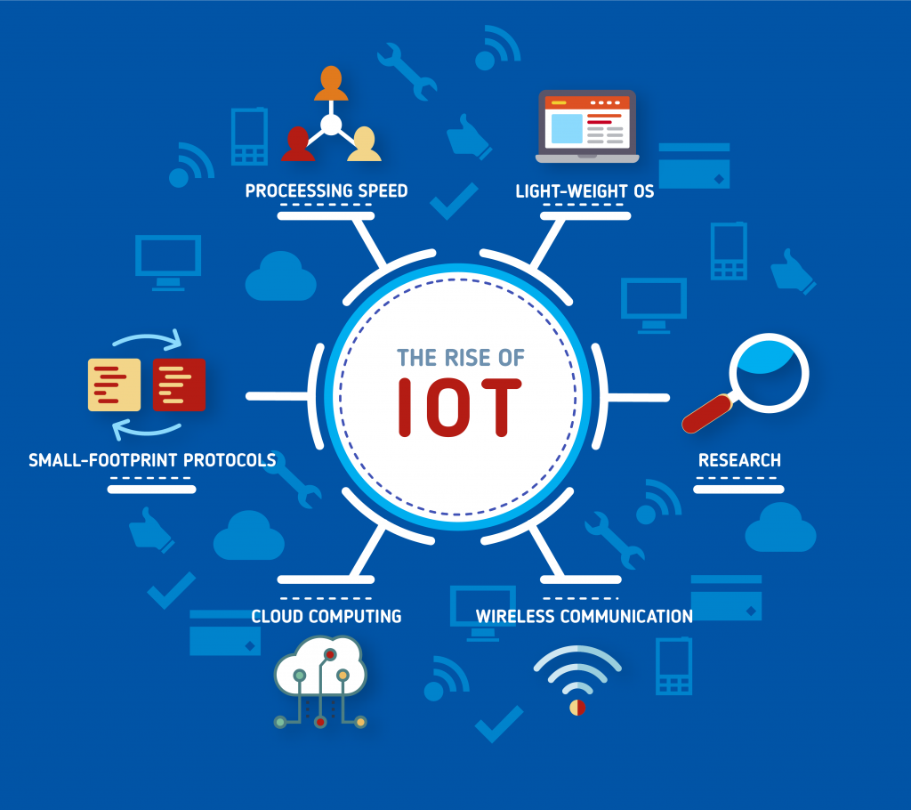 OnDemand Free Online IoT Tutorial Learn in 1 Day ACTE Updated 2025