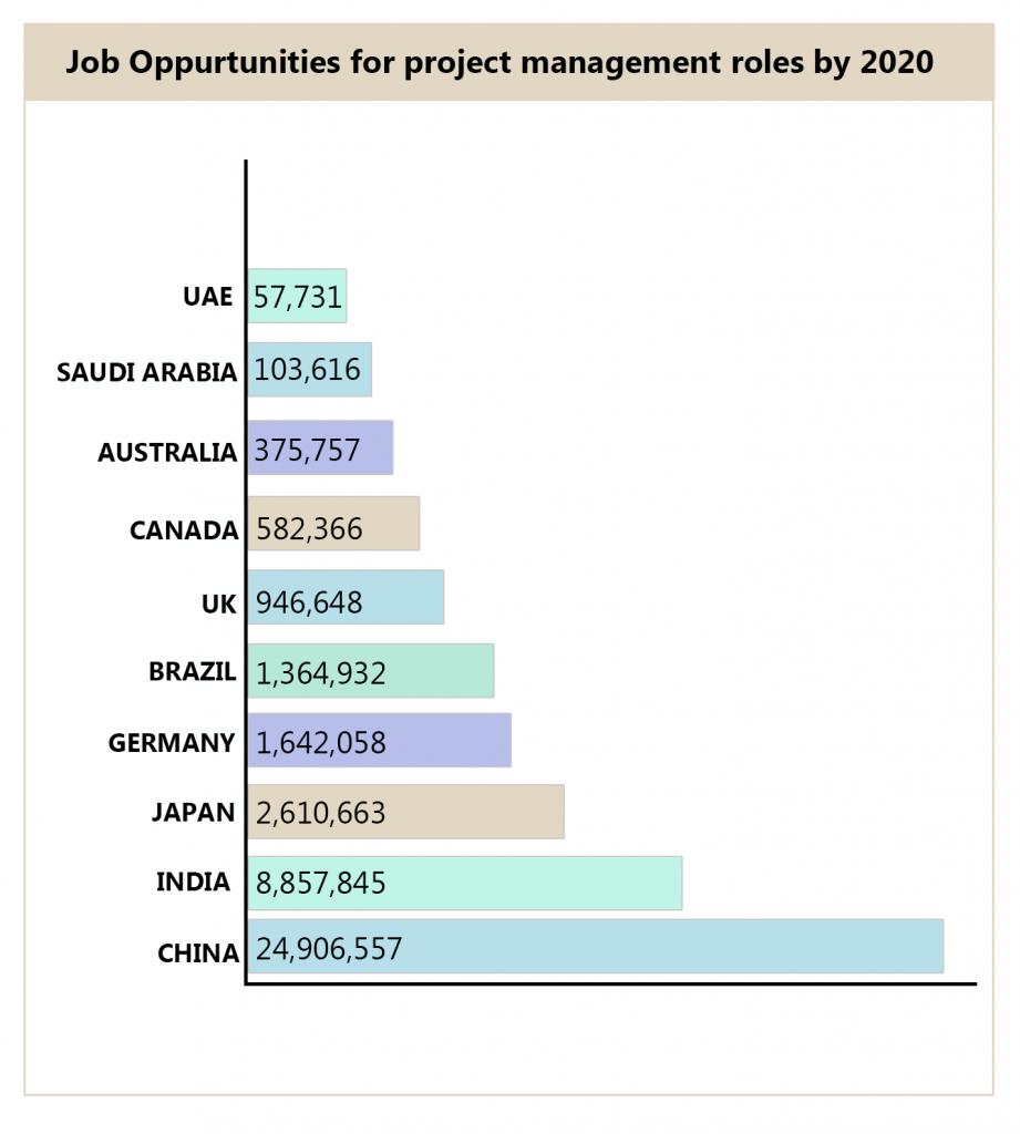 Oppurtunities-Project-Program-Managers-roles-2020 