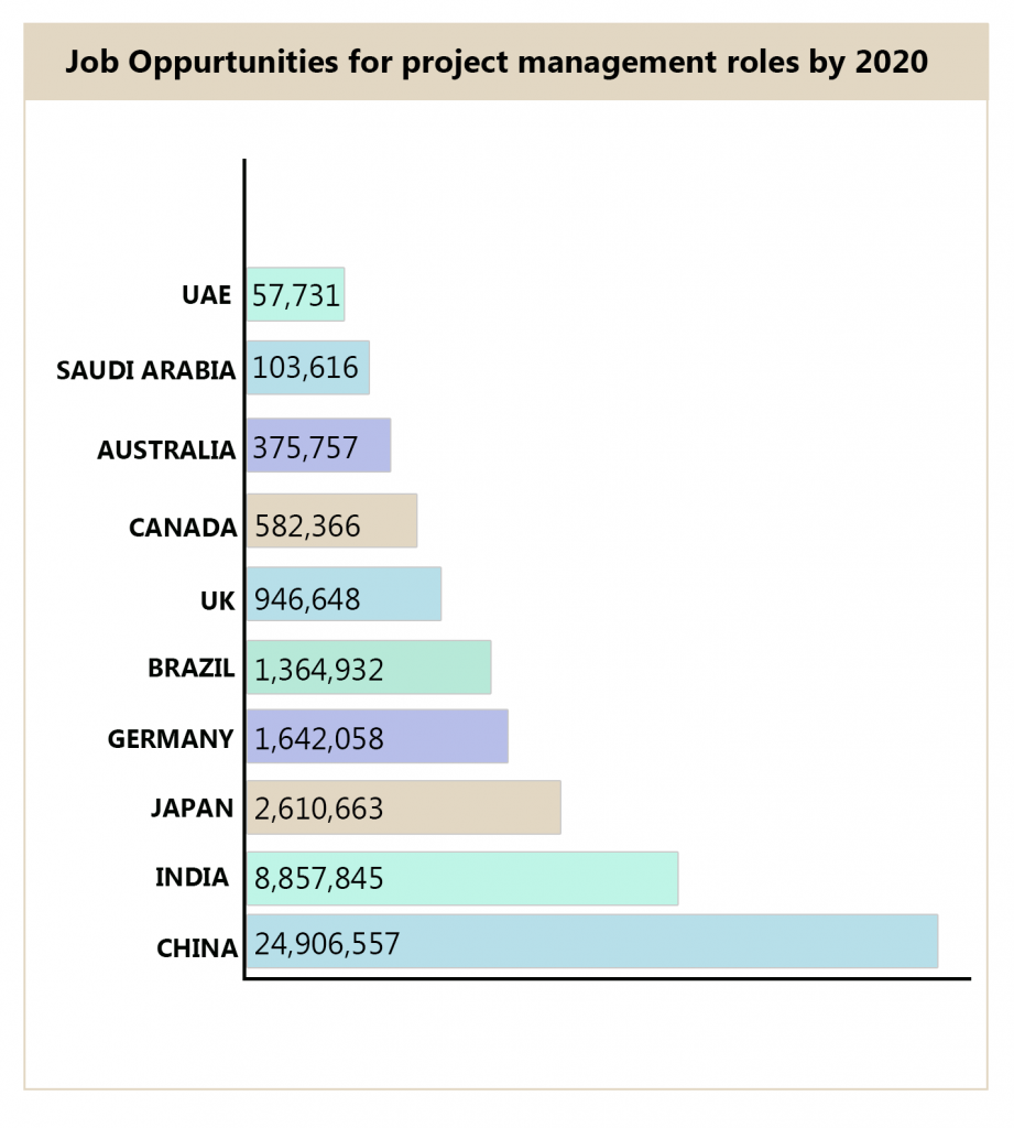 Oppurtunities-Project-Program-Managers-roles-2020