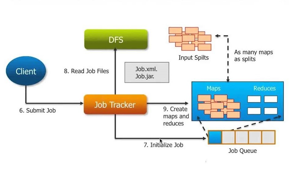 Job-tracker