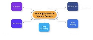 NLP-applications
