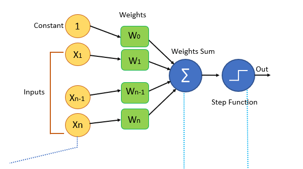 Perceptron-Algorithm