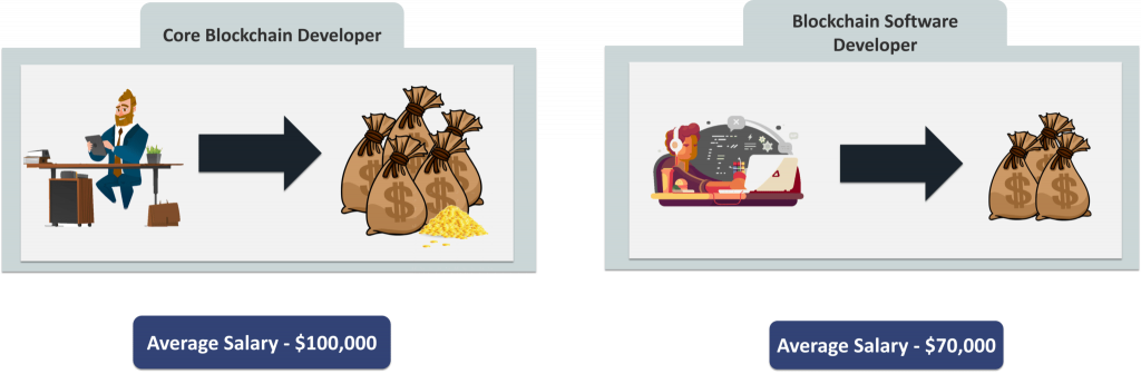 Types-of-Blockchain-Developers
