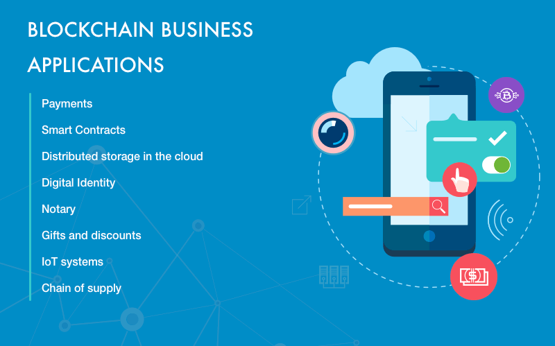 Bitcoin cryptocurrency: Most Popular Application of Blockchain-Blockchain Tutorial
