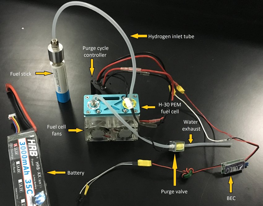 Power supply and platform-DRONES Tutorial