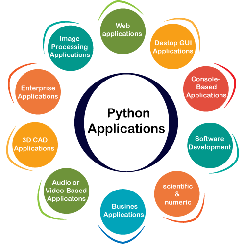Python Demand