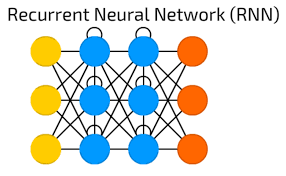 Recurrent-neural-networks