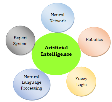 Research-areas-of-Intelligence