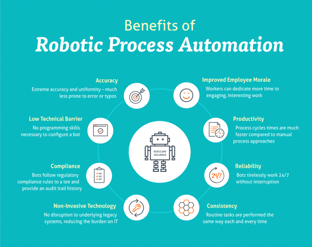 Robotic process automation(RPA)-RPA Tutorial