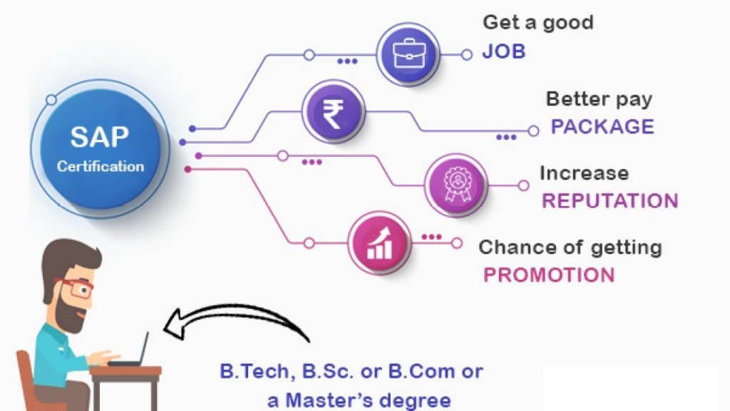 sap-certification