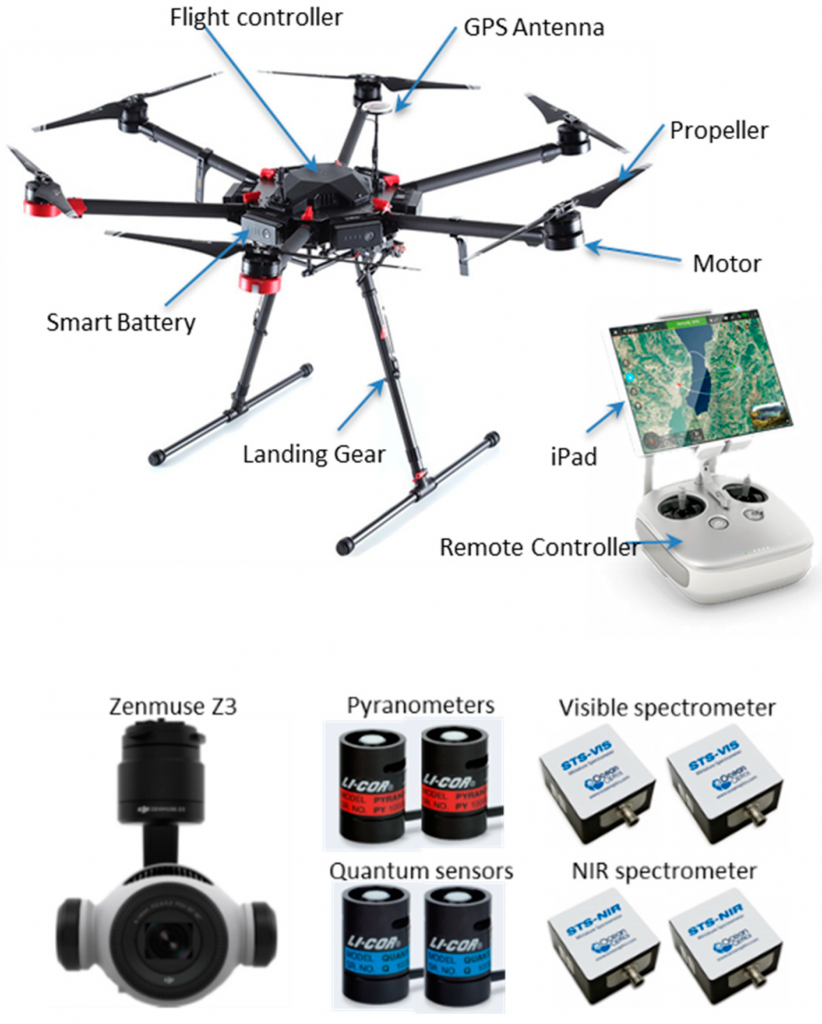 Sensors-DRONES Tutorial