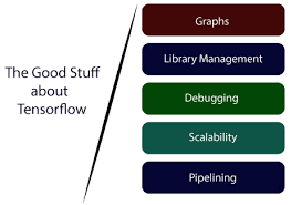 Tensorflow-advantages