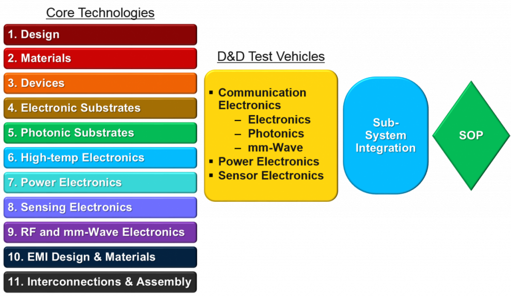 5G Tutorial-The Master Core Technology