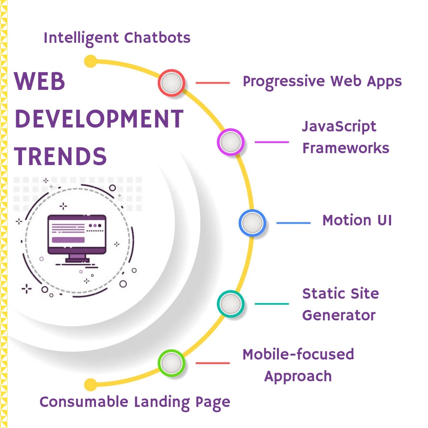 Web Development Trends