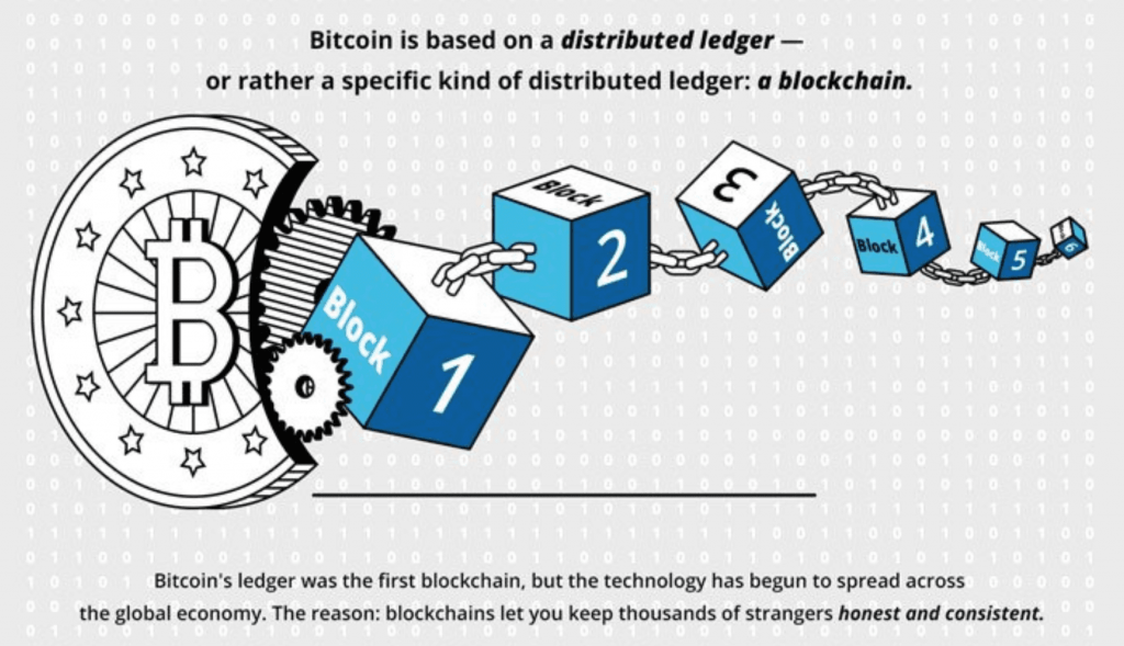 Blockchain Tutorial-What Blockchain is NOT